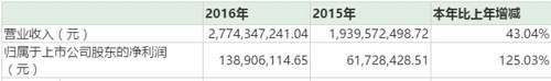 广东证监局认为，风华高科的前述行为违反了《证券法》第六十三条的规定，构成《证券法》第一百九十三条第一款所述的信息披露违法行为。