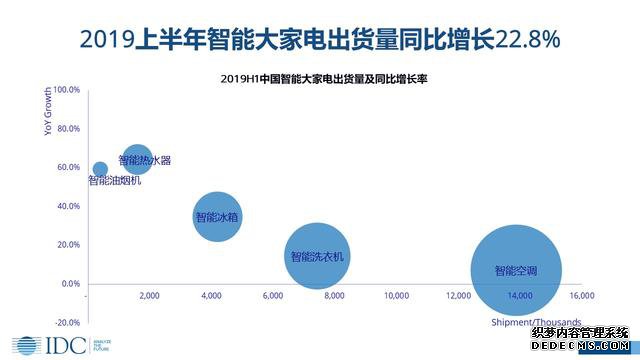 智能化浪潮：智能电视竞争突变，小米华为交锋新战场