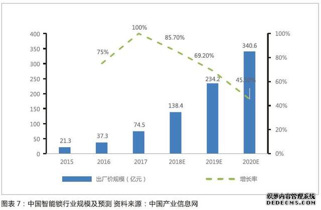 智能锁行业洗牌将加速,技术与渠道力领先企业有望脱颖而出