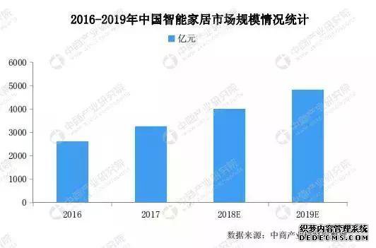 大家都在搞智能照明，到底发展前景如何？看看这份报告就了解