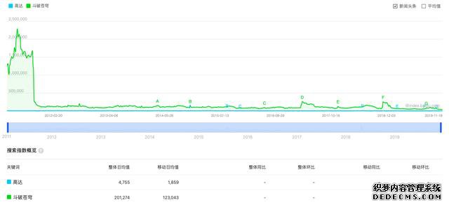 得了“焦虑症”的OPPO,到底该吃什么“药”才能治愈?