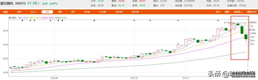 茅台惨遭“滑铁卢”白马股全线下跌！全市场只有它开启赚钱模式