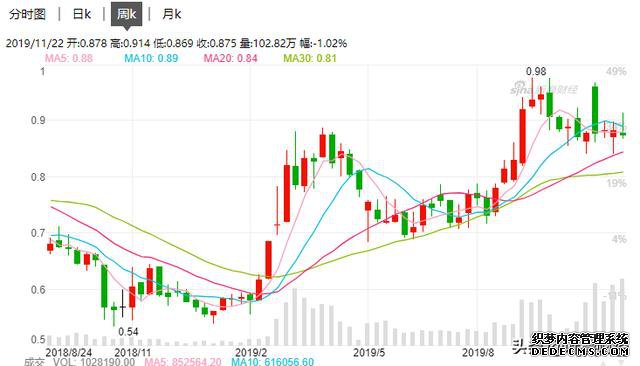 茅台惨遭“滑铁卢”白马股全线下跌!全市场只有它开启赚钱模式