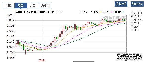 茅台惨遭“滑铁卢”白马股全线下跌!全市场只有它开启赚钱模式