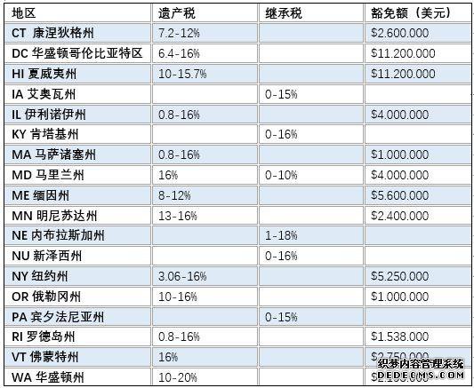 为什么盖茨和巴菲特都选择裸捐?