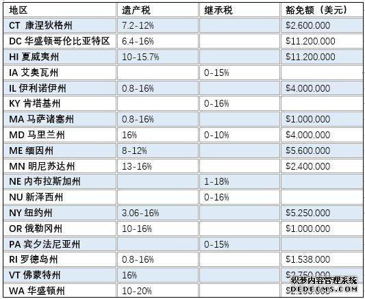 为什么盖茨和巴菲特都选择裸捐？