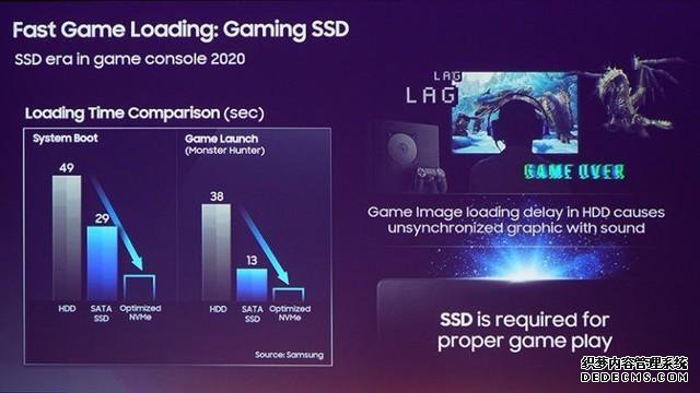 早报:京东回应刘强东新措施 明年PS5用三星SSD