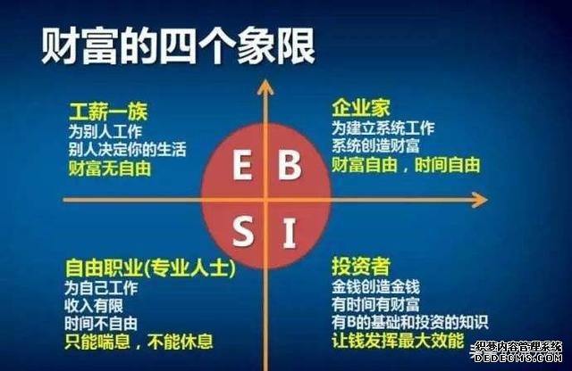 向100位大佬学投资理财，我把我学到的所有知识全部分享给你