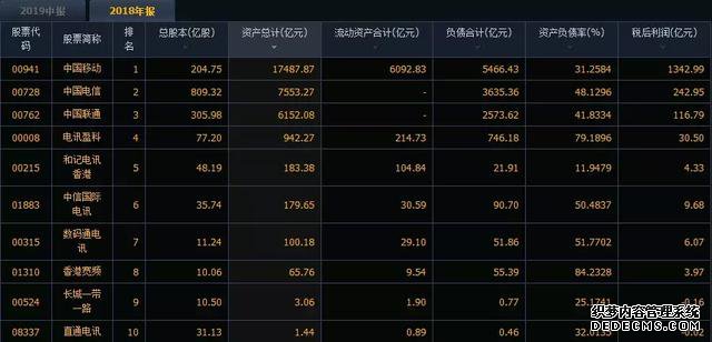 中国移动携号转网“被弃”,拿什么挽留老用户?