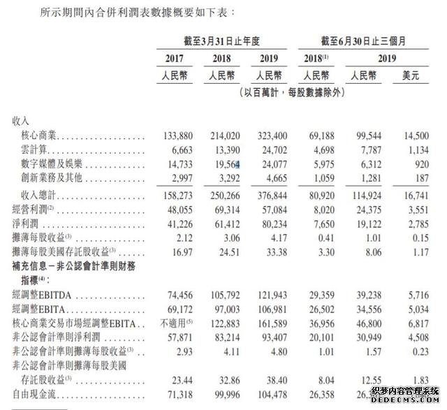 坐收3000亿租金!史上最强包租公上市,买还是不买?