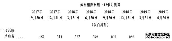 坐收3000亿租金！史上最强包租公上市，买还是不买？