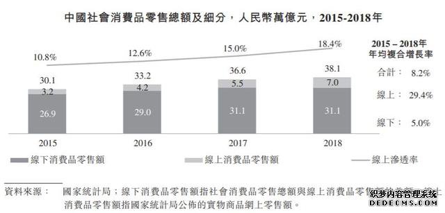 坐收3000亿租金!史上最强包租公上市,买还是不买?