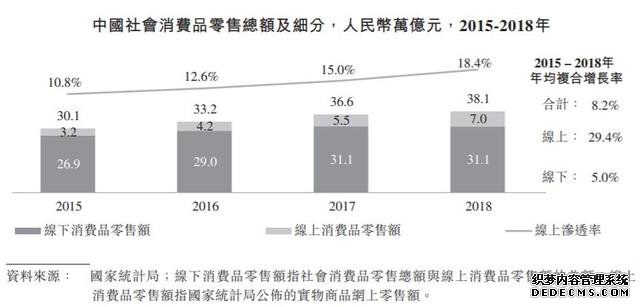 坐收3000亿租金！史上最强包租公上市，买还是不买？