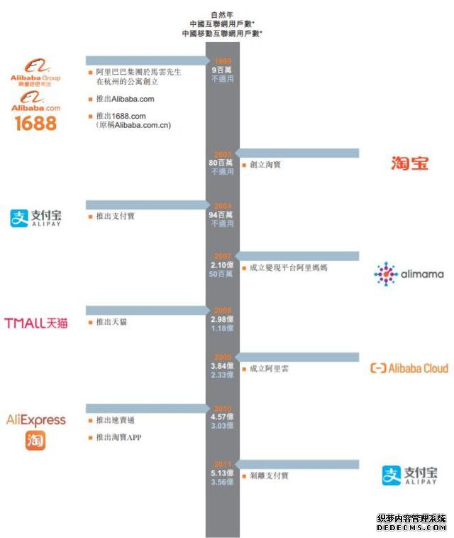 坐收3000亿租金！史上最强包租公上市，买还是不买？