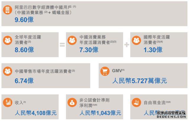 坐收3000亿租金!史上最强包租公上市,买还是不买?
