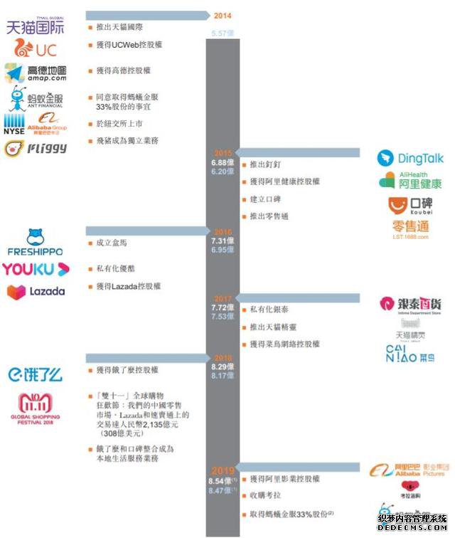 坐收3000亿租金!史上最强包租公上市,买还是不买?