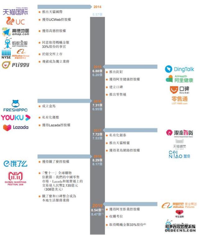 坐收3000亿租金！史上最强包租公上市，买还是不买？