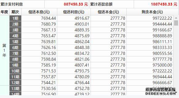 等额本息月供少更划算?其实都错了