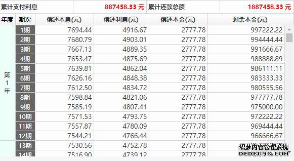 等额本息月供少更划算？其实都错了