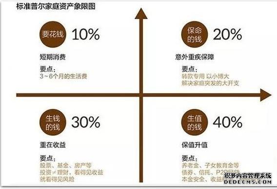 银行存款50年，5年期限给5.5%的利率，划不划算？