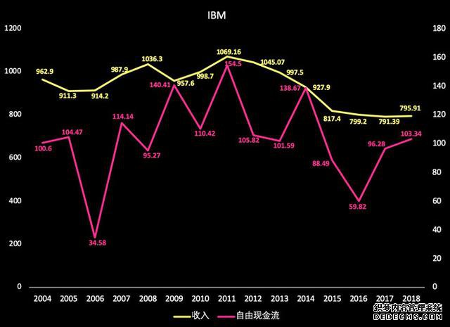 不看好特斯拉 押注比亚迪 巴菲特会不会重蹈投资IBM的覆辙？