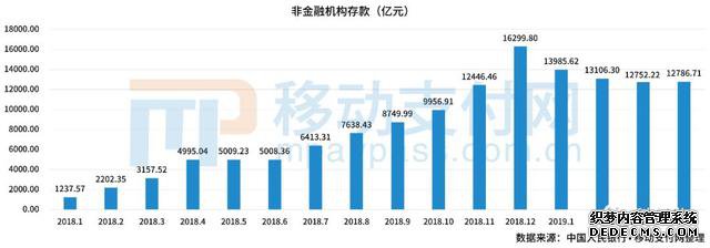 央行数字货币:阻击蚂蚁啃食银行万亿利润?