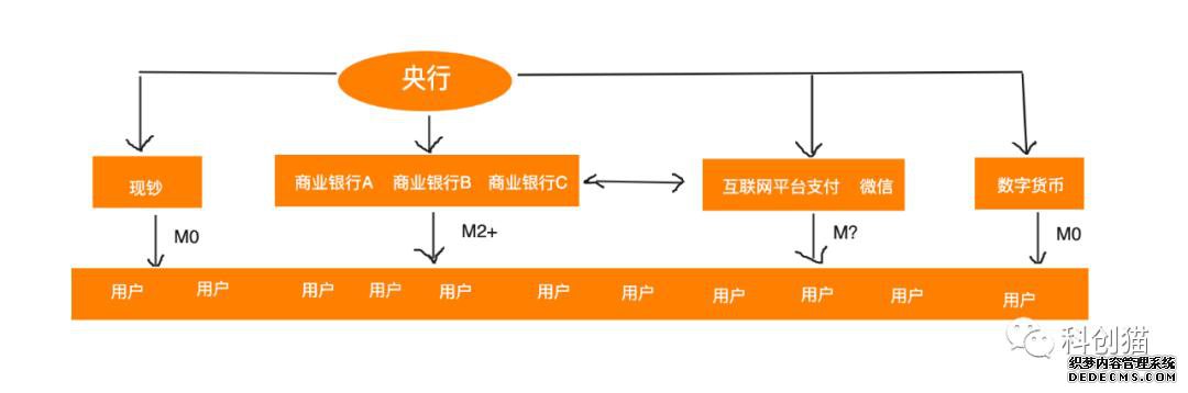 央行数字货币:阻击蚂蚁啃食银行万亿利润?