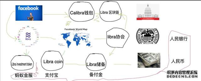 央行数字货币：阻击蚂蚁啃食​银行万亿利润？