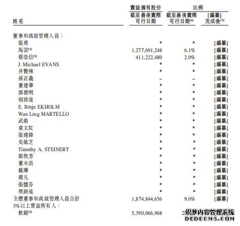 马云远赴非洲、孙正义去了沙特,这些事都比阿里回港上市重要?