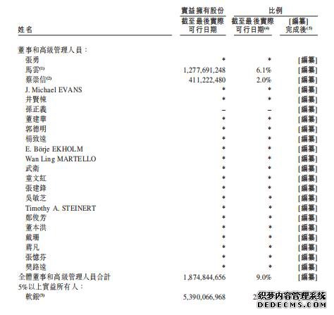 马云远赴非洲、孙正义去了沙特，这些事都比阿里回港上市重要？