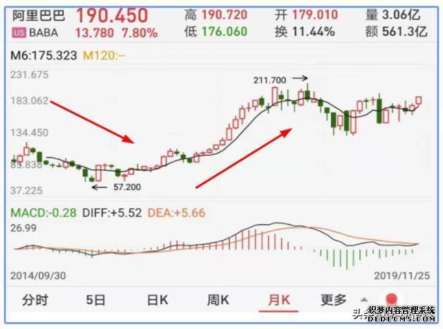 4万亿港元！阿里再次“杀回”香港，软银暴赚万亿可买下3个京东