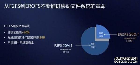 5G和UFS3.0是一对儿？不，他们才是5G的好伙伴