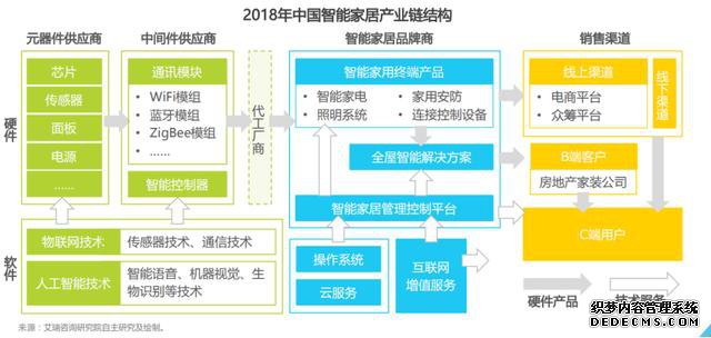 智能家居哪家强？小米米家对比欧瑞博、紫光物联