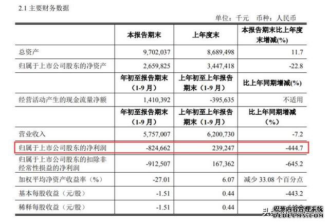 拉夏贝尔“借新还旧”A股跌停，产品以次充好被罚