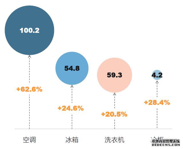 格力再降价推三级能效，美的用一级能效反击，巨头价格战升级