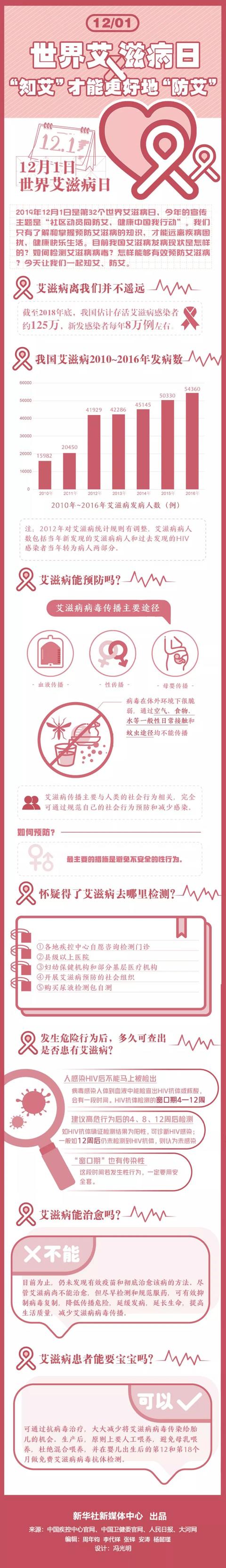两类群体高发!这种病目前不可治愈,但是别怕