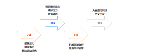 传递运动健康新理念 助力全民健身传递运动精神