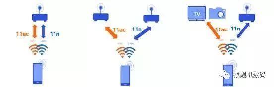 手机能同时连两个WiFi 黑科技让5兆宽度网速秒变50兆