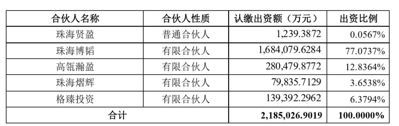 格力电器从此不再归国有,董明珠如何强势介入混改?