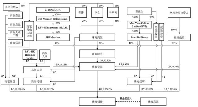 格力电器从此不再归国有,董明珠如何强势介入混改?
