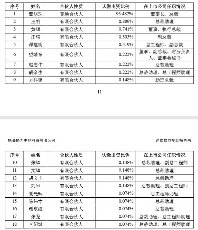 格力电器从此不再归国有,董明珠如何强势介入混改?