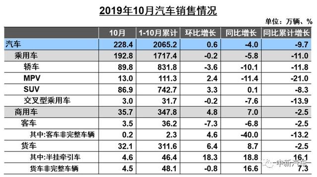 未来买车如“白菜”?国内汽车产能过剩已超千万辆