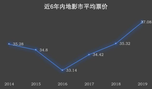 倒计时一个月,2019年内地影市还有哪些KPI没有完成?
