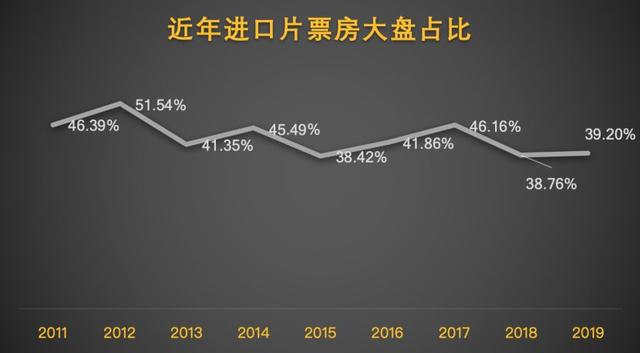 倒计时一个月,2019年内地影市还有哪些KPI没有完成?