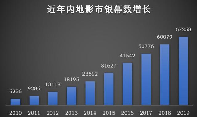 倒计时一个月,2019年内地影市还有哪些KPI没有完成?