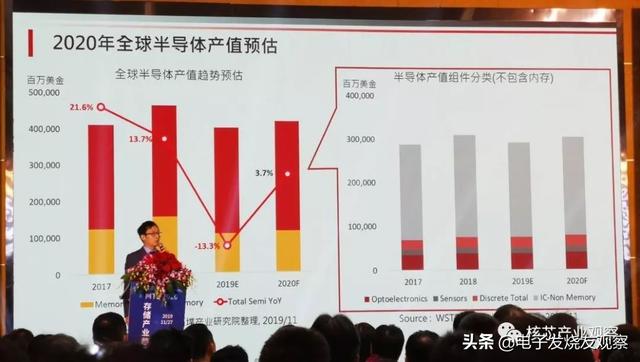 5G订单挤爆台积电!7nm产能10倍于三星,仍供不应求