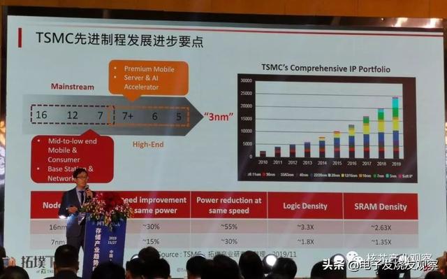 5G订单挤爆台积电!7nm产能10倍于三星,仍供不应求