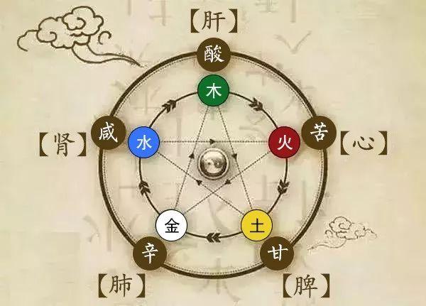 肝与脾胃互相影响、肝不郁,则脾不虚;脾胃差则五脏皆虚
