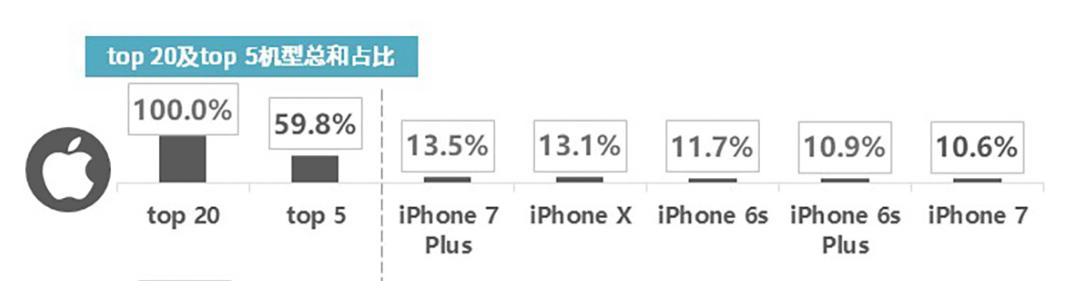 一部苹果能用几年？大数据告诉你真实答案，比安卓好太多