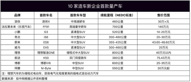 2019造车现状,缺钱难熬集体裁员,恒大表示:造车需506亿美元